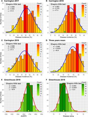 Genetic analysis of basal stalk rot resistance introgressed from wild Helianthus petiolaris into cultivated sunflower (Helianthus annuus L.) using an advanced backcross population